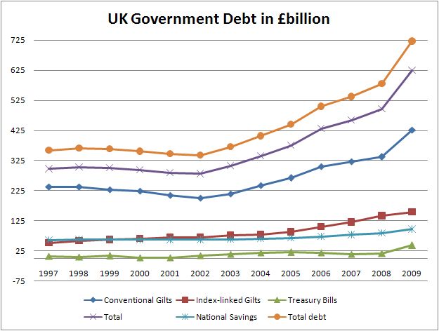 Debt Management Government Programs